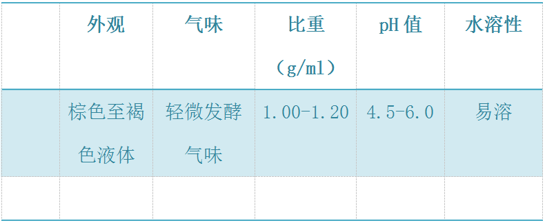 海正生物科技,酶制劑研發(fā),湖南酶制劑生產(chǎn),湖南造紙酶,湖南食品酶銷售 海正生物科技,酶制劑研發(fā),湖南酶制劑生產(chǎn),湖南造紙酶,湖南食品酶銷售